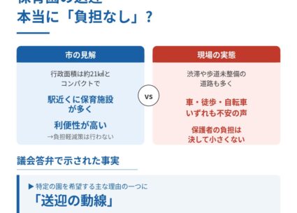 保育園の送迎負担軽減について取り上げました